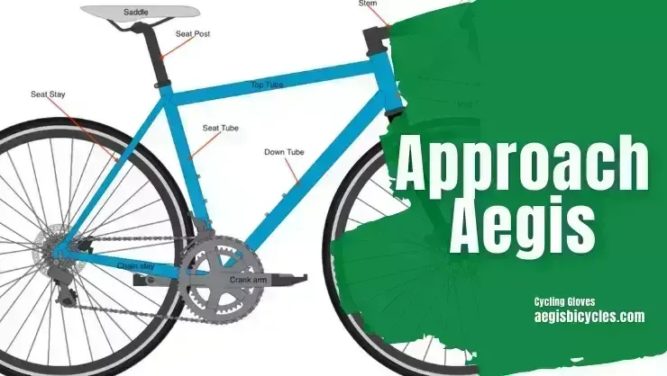 Aegis: What is Aegis Approach Aegis