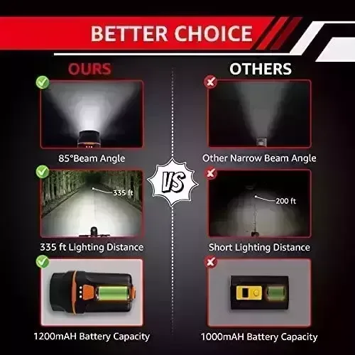 1200 Lumen Bicycle Lights for Evening Riding, USB Rechargeable 6 Modes Bike Headlight Set Bicycle Lights Entrance and Rear IP65 Led Bike Light-weight Waterproof Bicycle Add-ons for Biking Highway Mountain