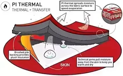 Pearl iZUMi – Experience Thermal Lite Glove